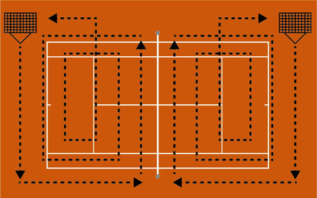 Platz richtig abziehen